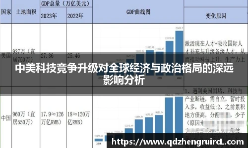 中美科技竞争升级对全球经济与政治格局的深远影响分析
