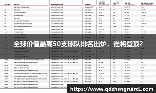 全球价值最高50支球队排名出炉，谁将登顶？