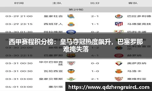 西甲赛程积分榜：皇马夺冠热度飙升，巴塞罗那难掩失落