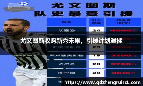 尤文图斯收购新秀未果，引援计划遇挫