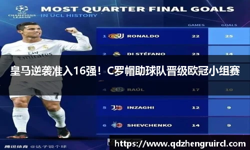 皇马逆袭准入16强！C罗帽助球队晋级欧冠小组赛